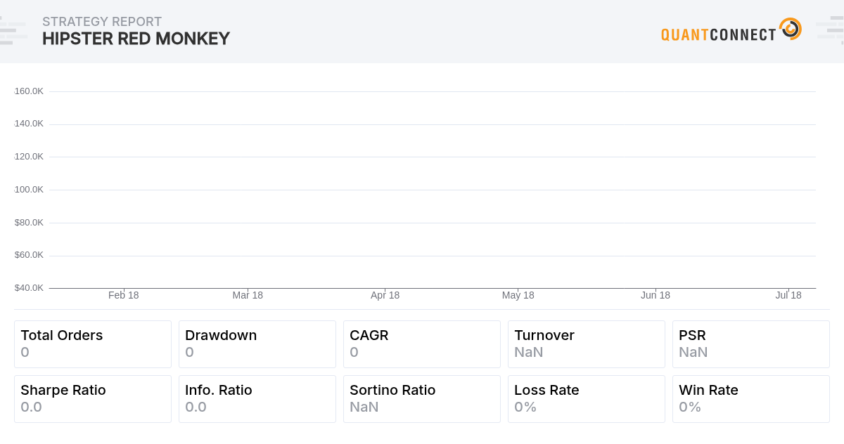 QuantConnect Shared Backtest Result - Hipster Red Monkey
