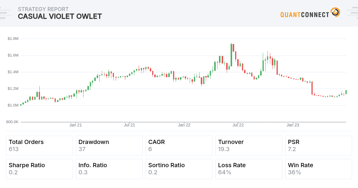 Backtest Thumbnail