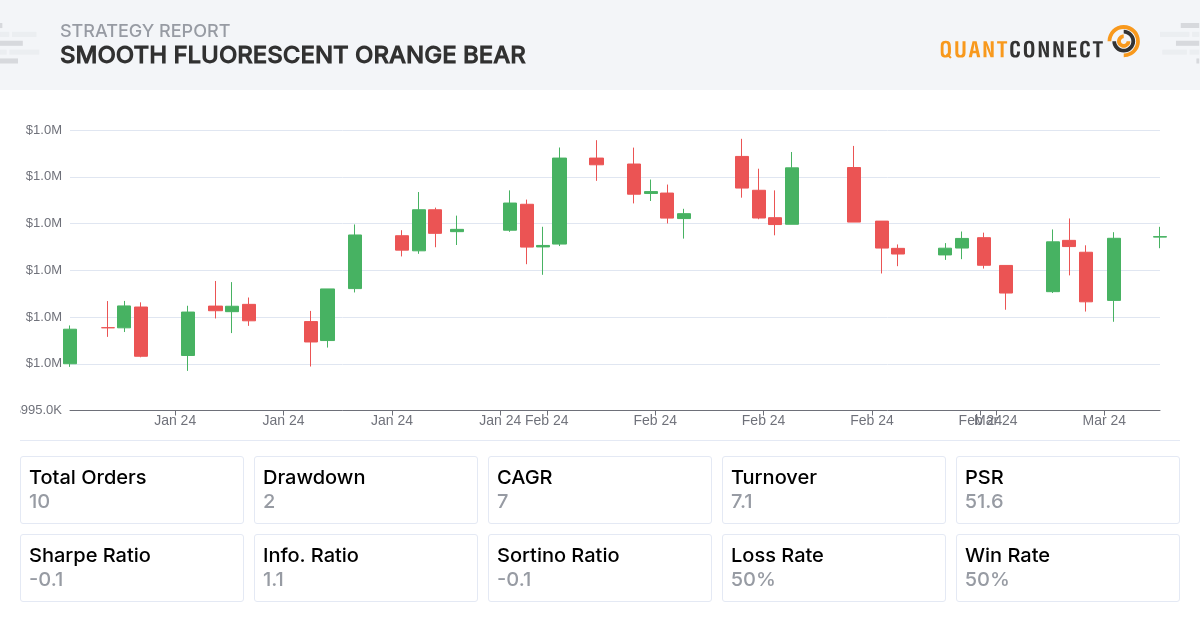 Backtest Thumbnail
