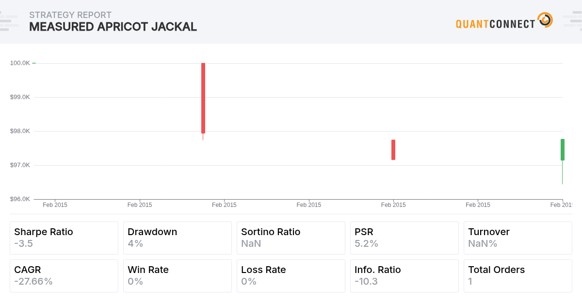 QuantConnect Shared Backtest Result - Measured Apricot Jackal