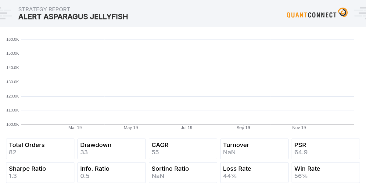 QuantConnect Shared Backtest Result - Alert Asparagus Jellyfish