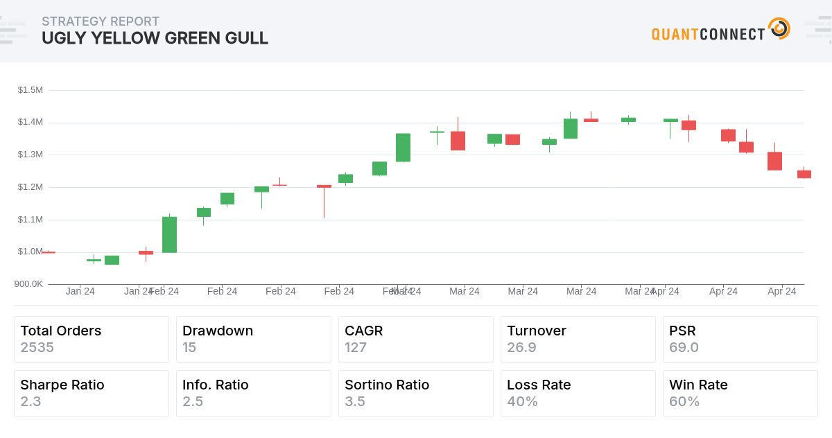Backtest Thumbnail