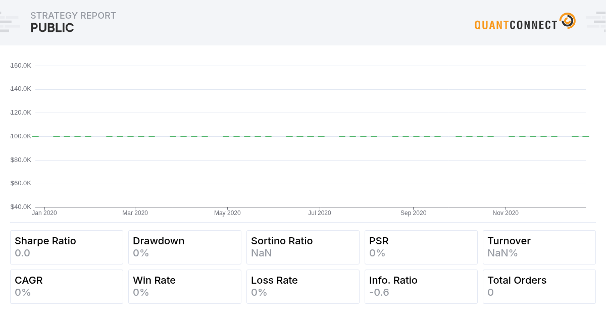 QuantConnect Shared Backtest Result - Public