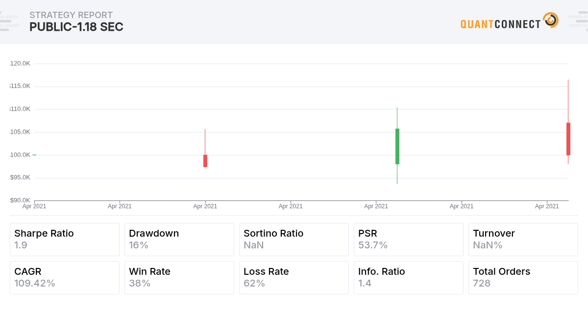 QuantConnect Shared Backtest Result - Public-1.18 sec