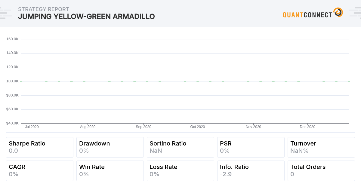 QuantConnect Shared Backtest Result - Jumping Yellow-Green Armadillo