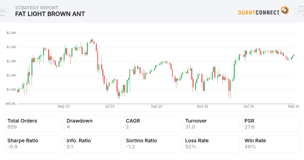 Backtest Thumbnail