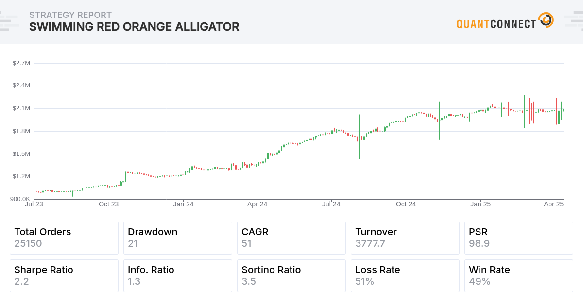 Backtest Thumbnail