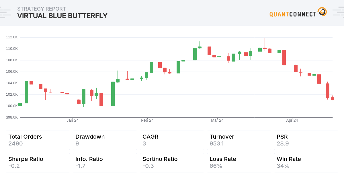 Backtest Thumbnail