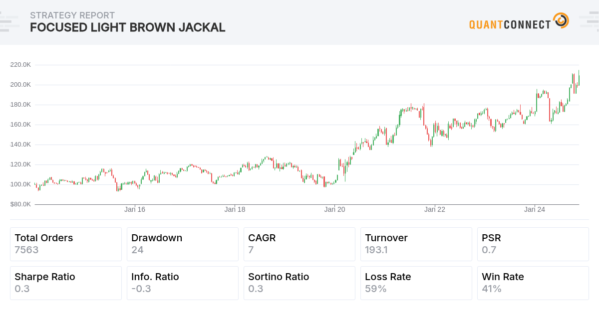 Backtest Thumbnail