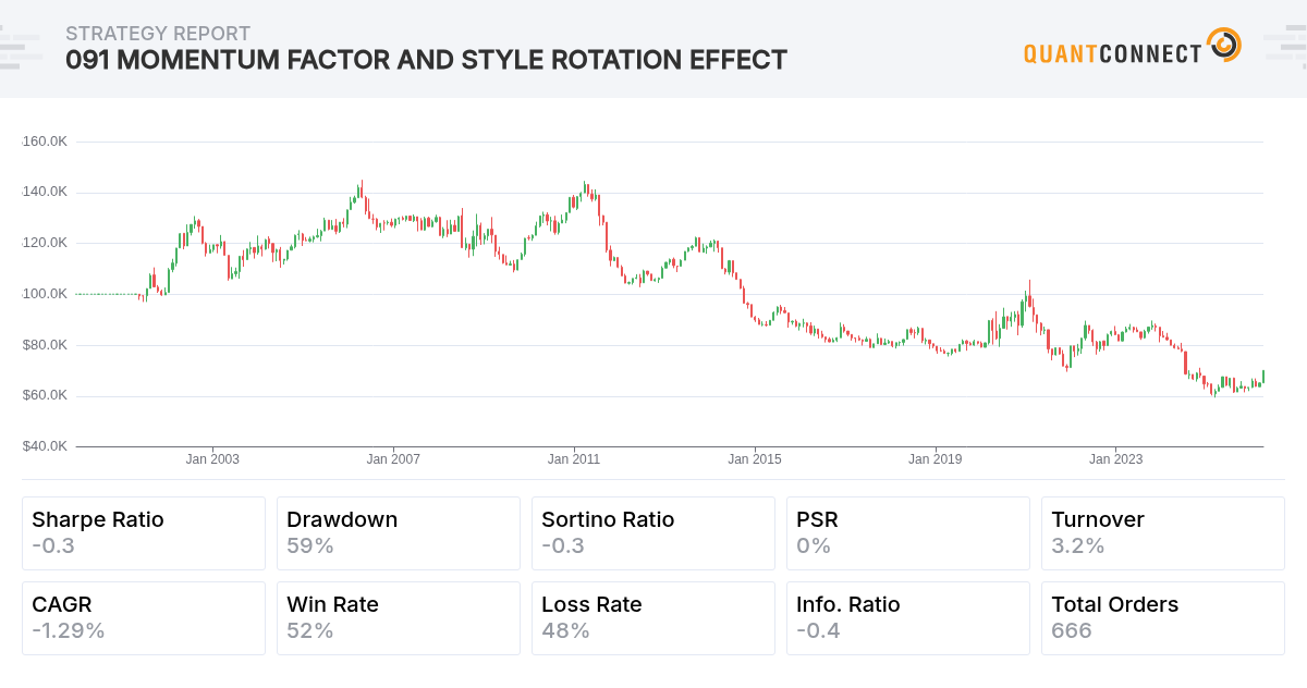 QuantConnect Shared Backtest Result - 091 Momentum Factor and Style ...