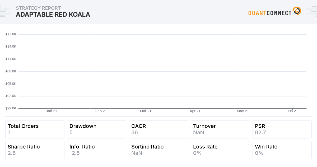 QuantConnect Shared Backtest Result - Adaptable Red Koala