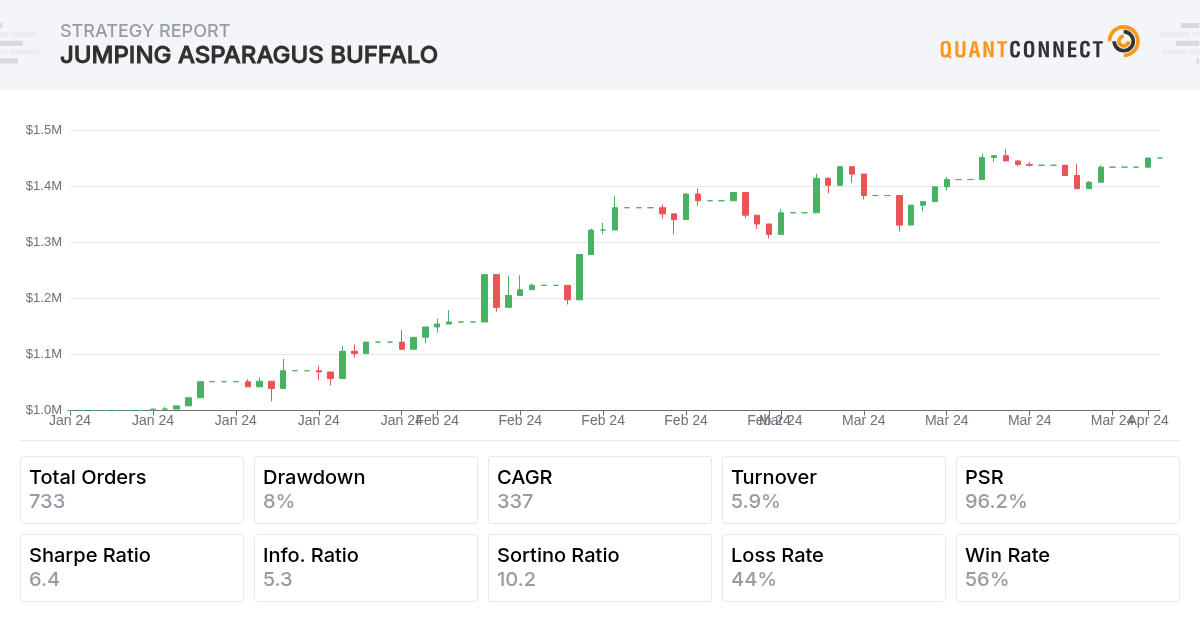 Backtest Thumbnail