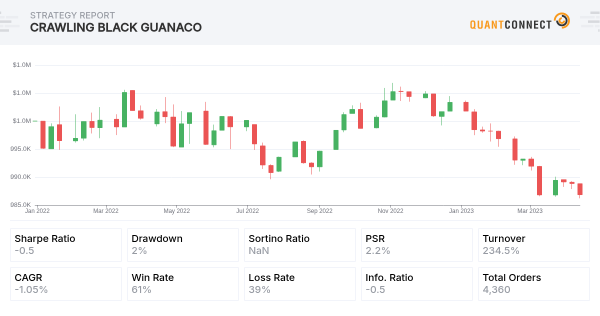QuantConnect Shared Backtest Result - Crawling Black Guanaco