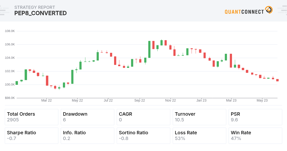 Backtest Thumbnail