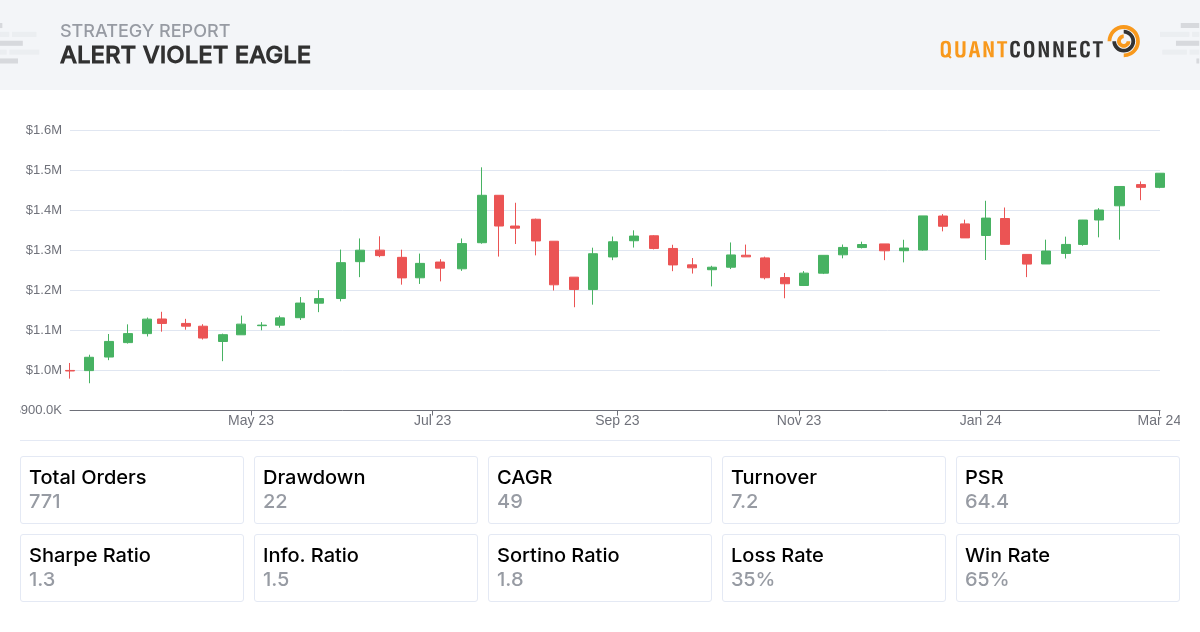 Backtest Thumbnail