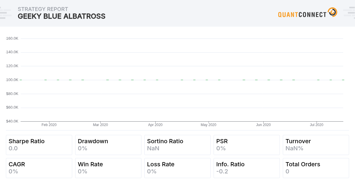 QuantConnect Shared Backtest Result - Geeky Blue Albatross