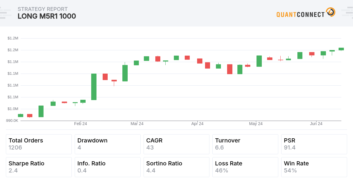 Backtest Thumbnail