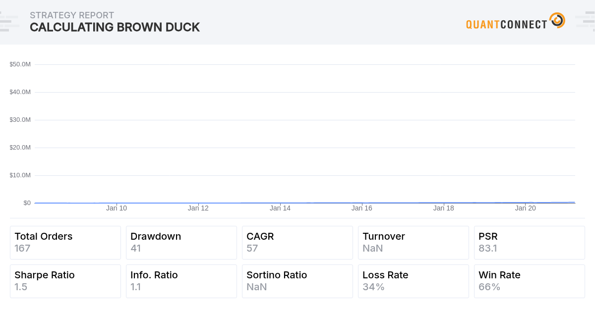 Backtest Thumbnail