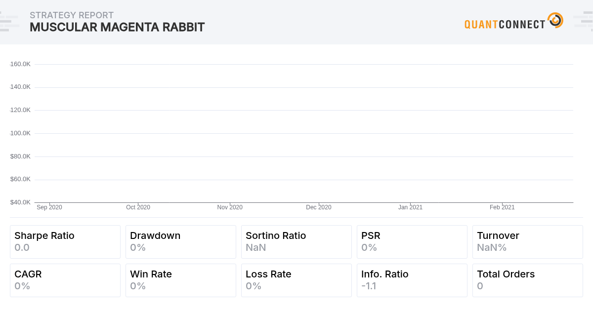 QuantConnect Shared Backtest Result - Muscular Magenta Rabbit