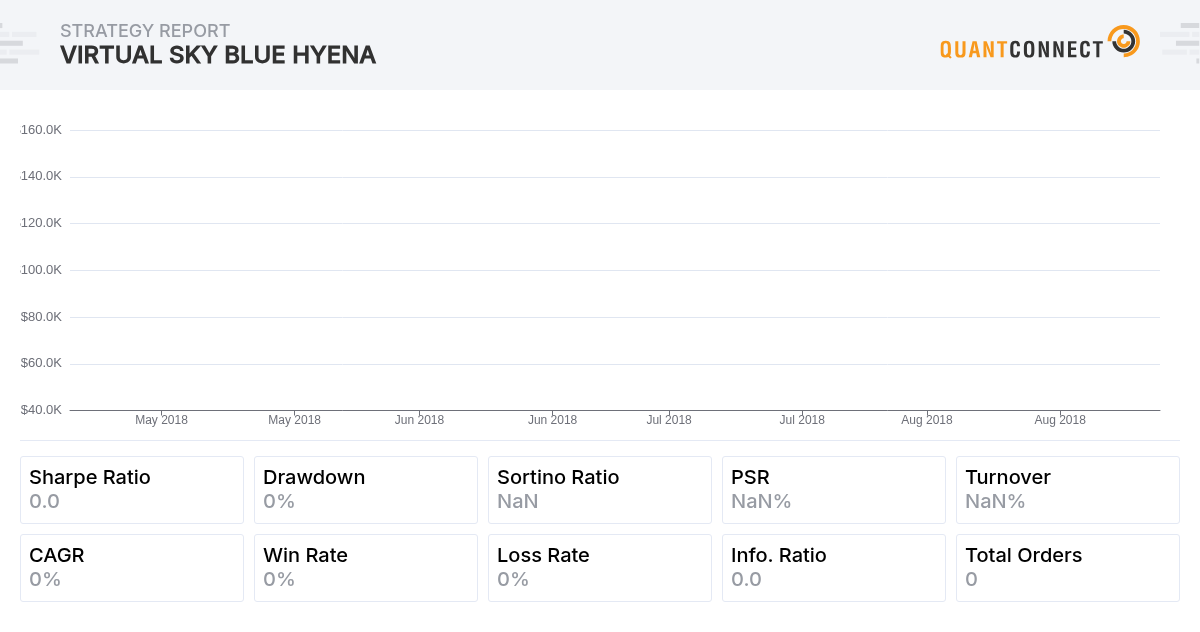 QuantConnect Shared Backtest Result - Virtual Sky Blue Hyena
