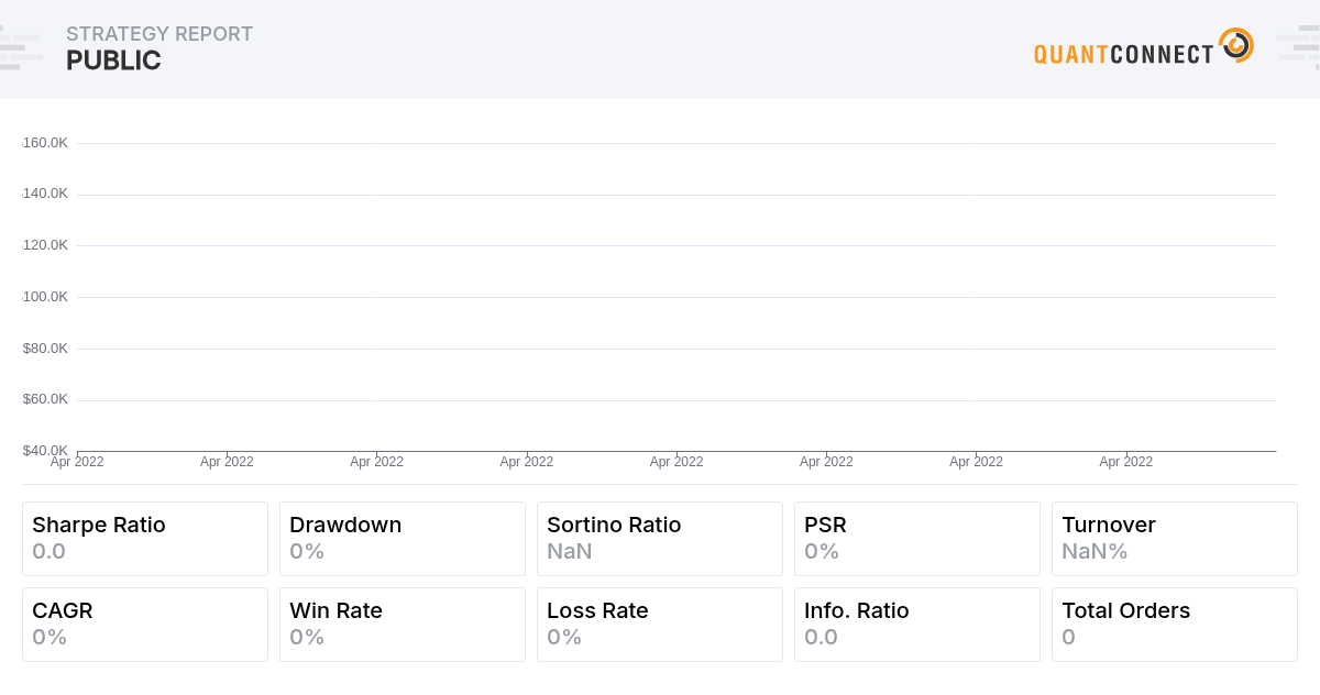 QuantConnect Shared Backtest Result - Public