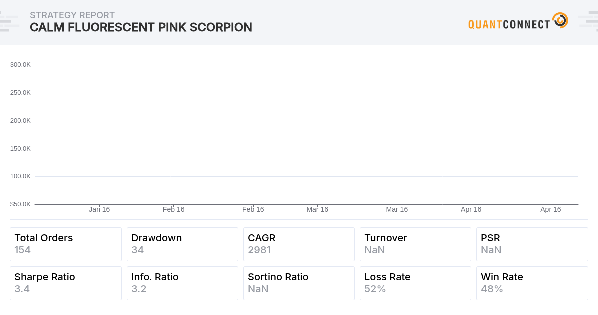 QuantConnect Shared Backtest Result - Calm Fluorescent Pink Scorpion