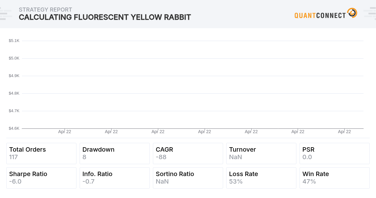 QuantConnect Shared Backtest Result - Calculating Fluorescent Yellow Rabbit