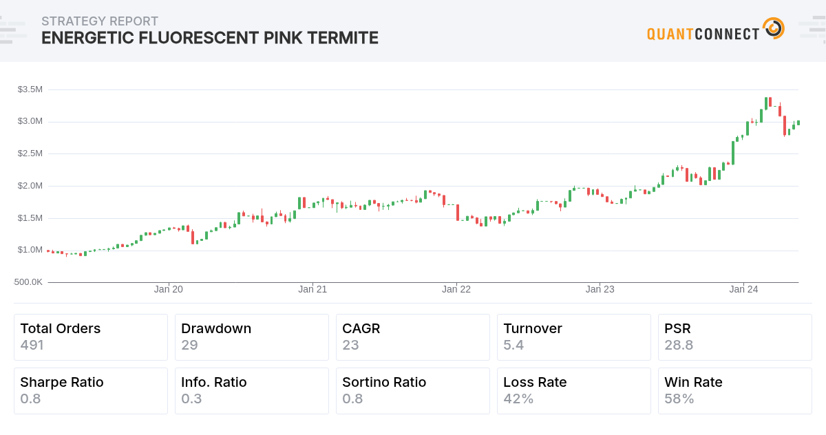 Backtest Thumbnail