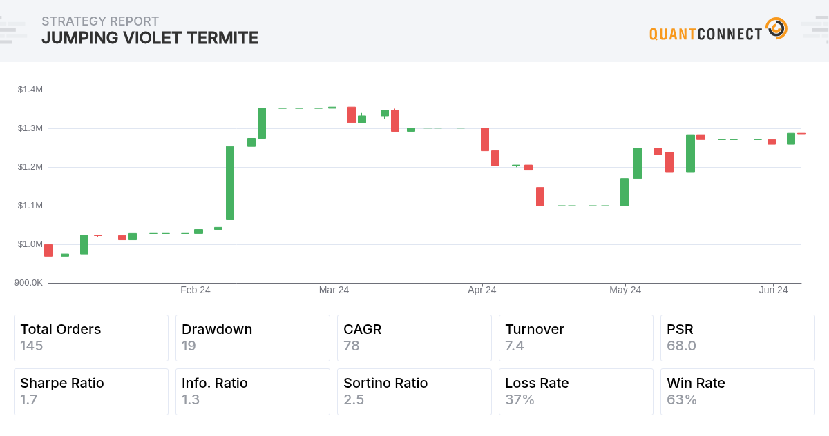 Backtest Thumbnail