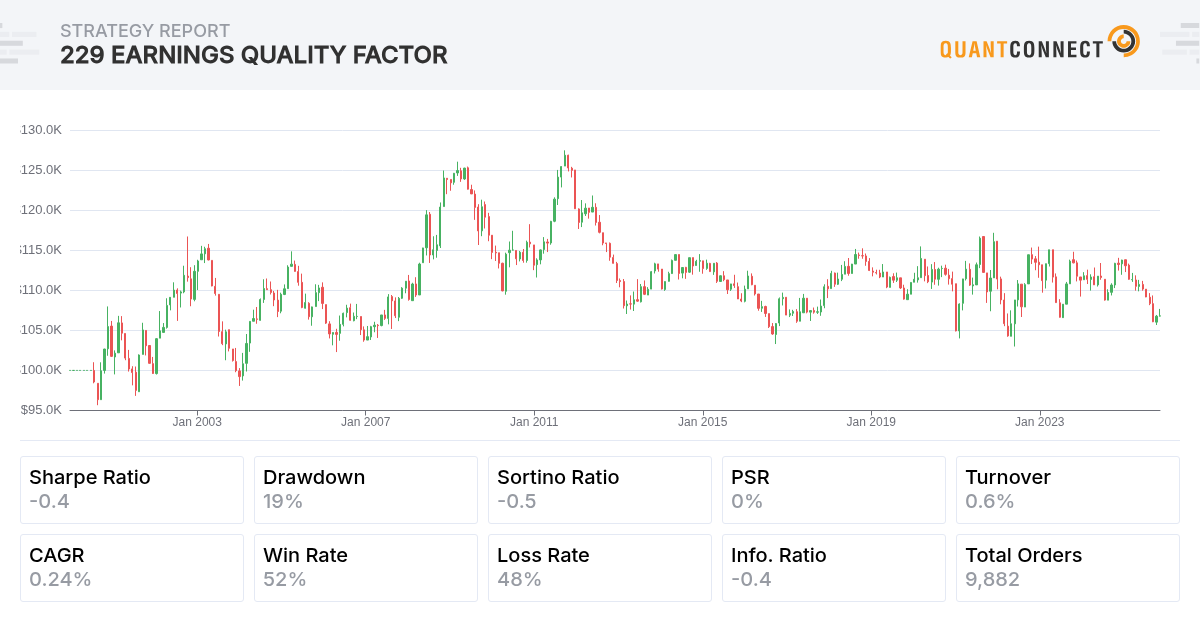 QuantConnect Shared Backtest Result - 229 Earnings Quality Factor