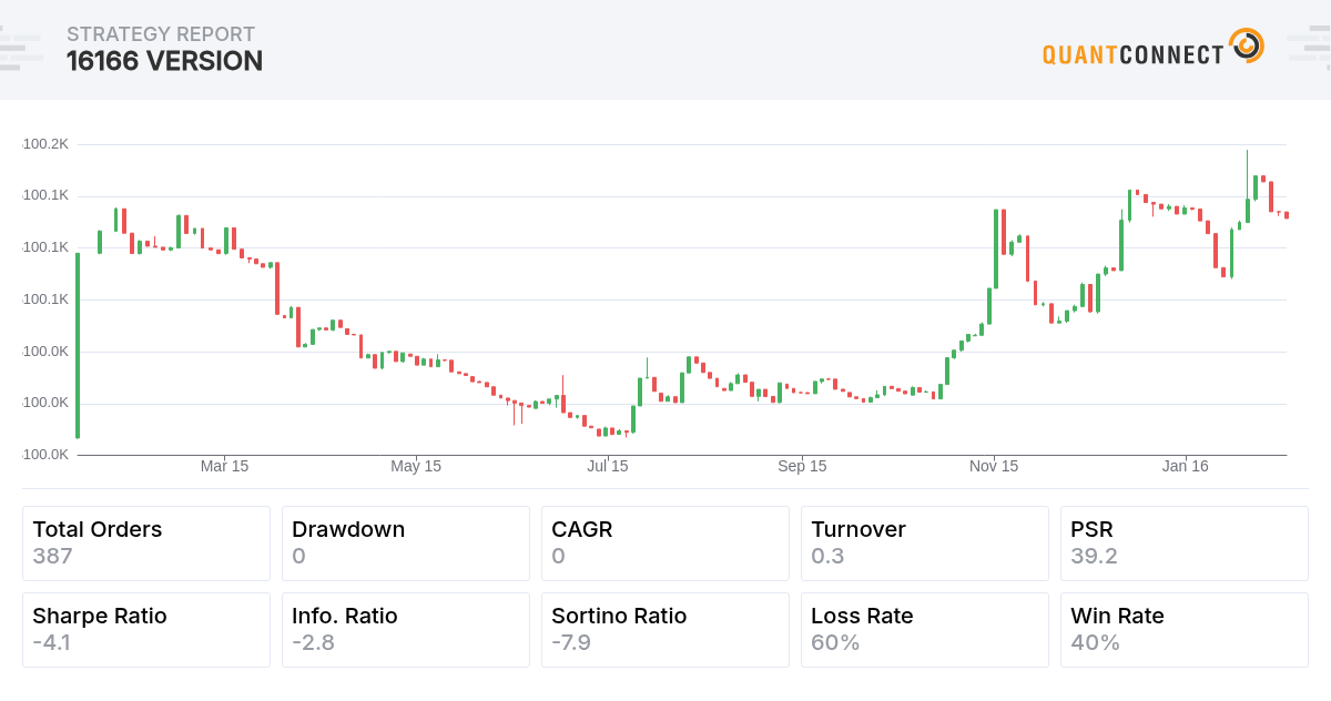 Backtest Thumbnail