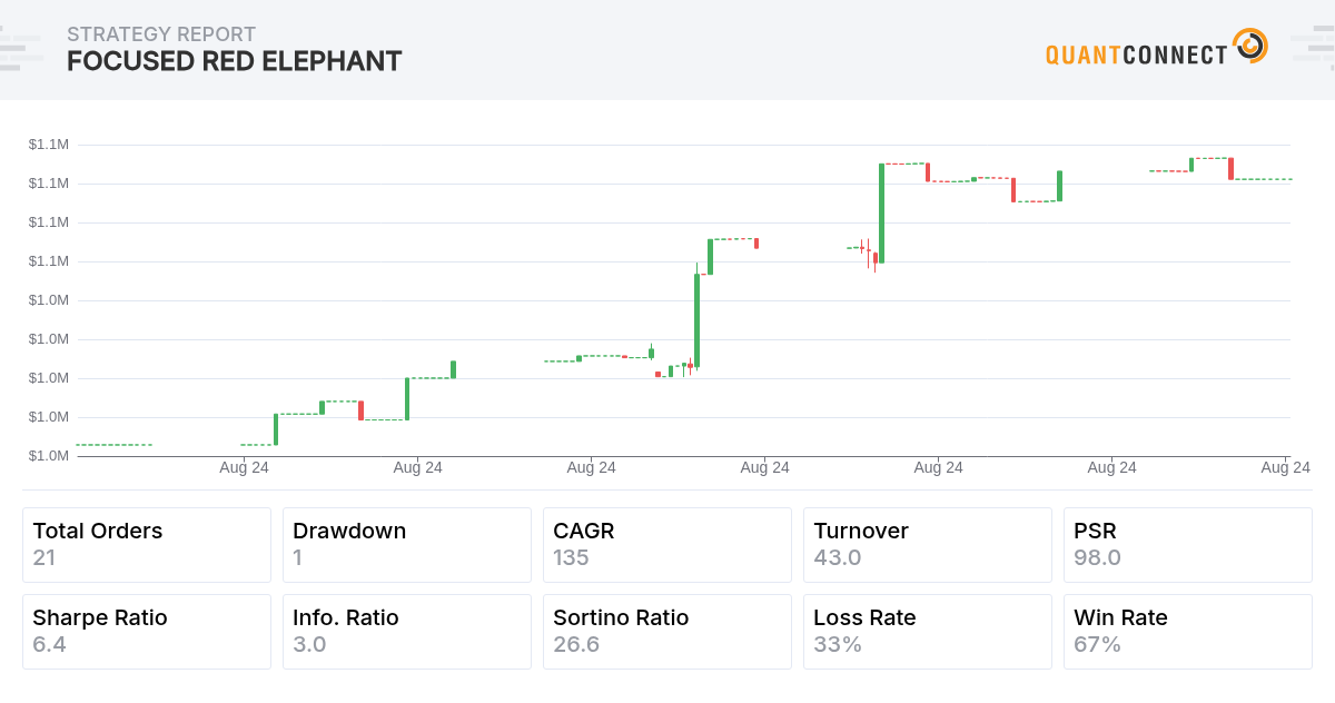 Backtest Thumbnail
