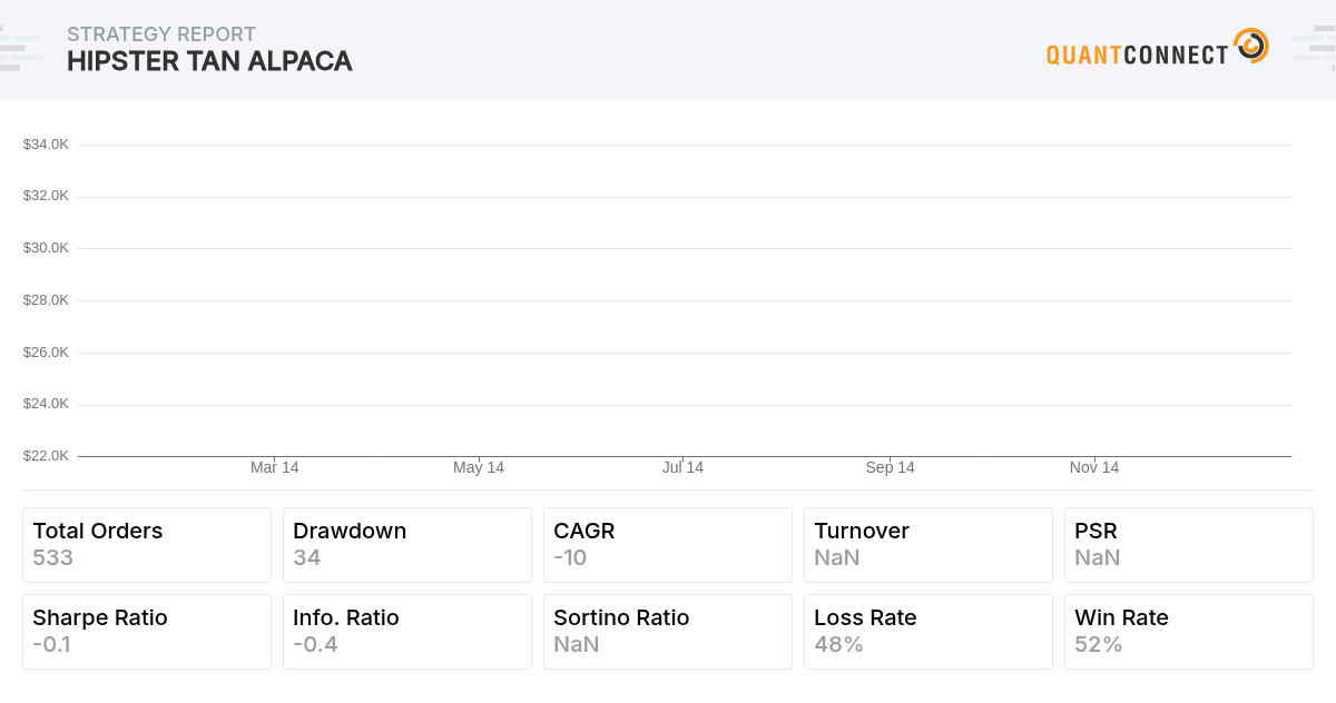 QuantConnect Shared Backtest Result - Hipster Tan Alpaca