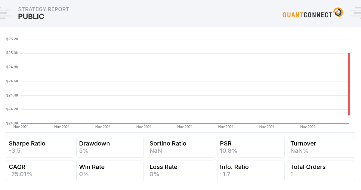 QuantConnect Shared Backtest Result - Public