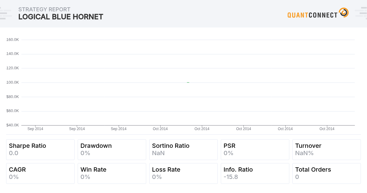 QuantConnect Shared Backtest Result - Logical Blue Hornet