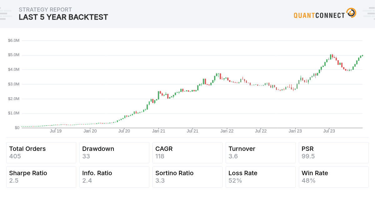 Backtest Thumbnail