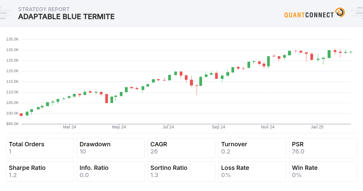 Backtest Thumbnail