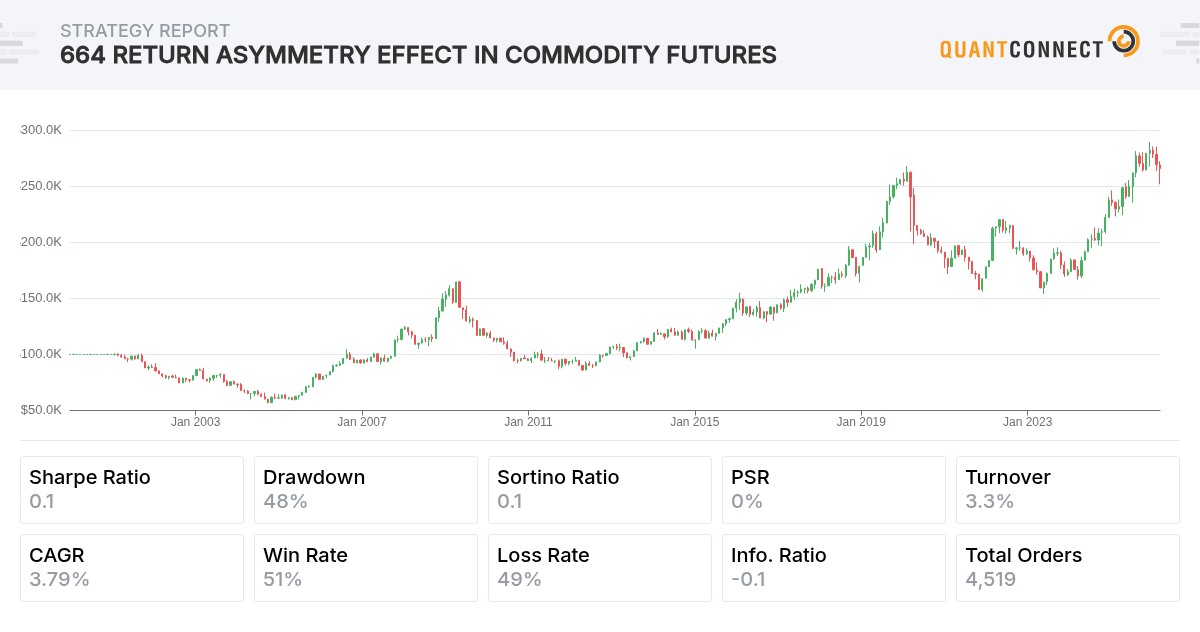 QuantConnect Shared Backtest Result - 664 Return Asymmetry Effect in ...