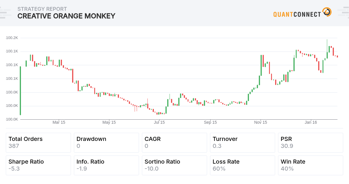 Backtest Thumbnail