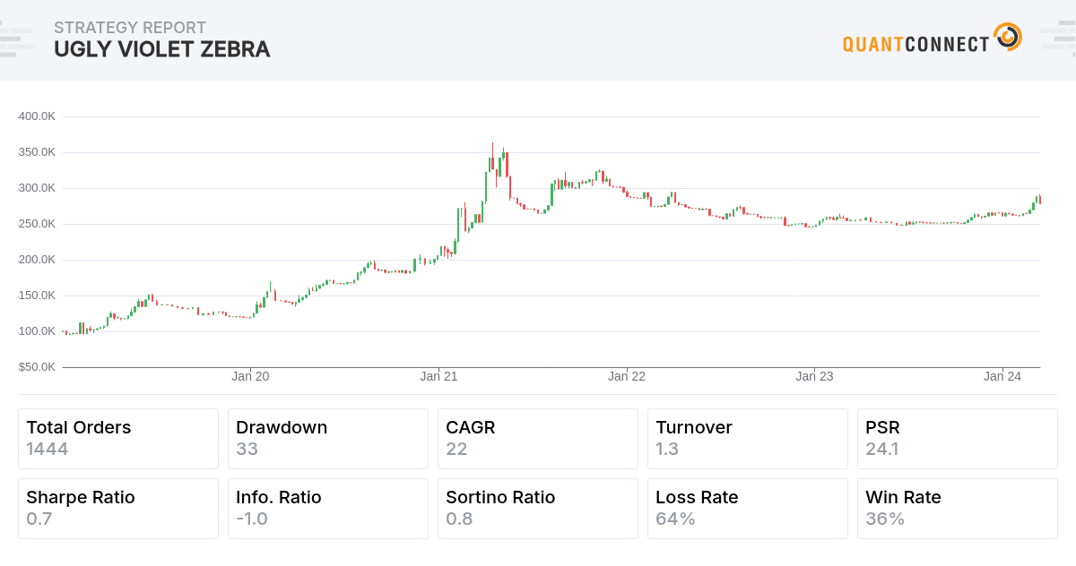 Backtest Thumbnail