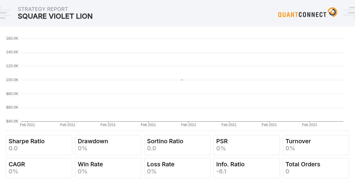 QuantConnect Shared Backtest Result - Square Violet Lion