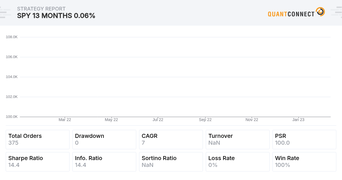 Backtest Thumbnail