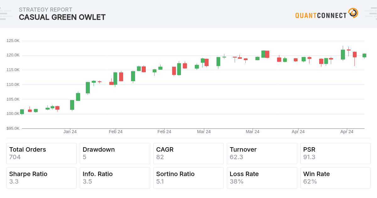 Backtest Thumbnail