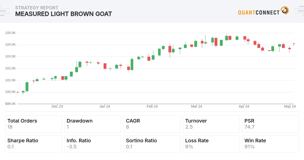 Backtest Thumbnail