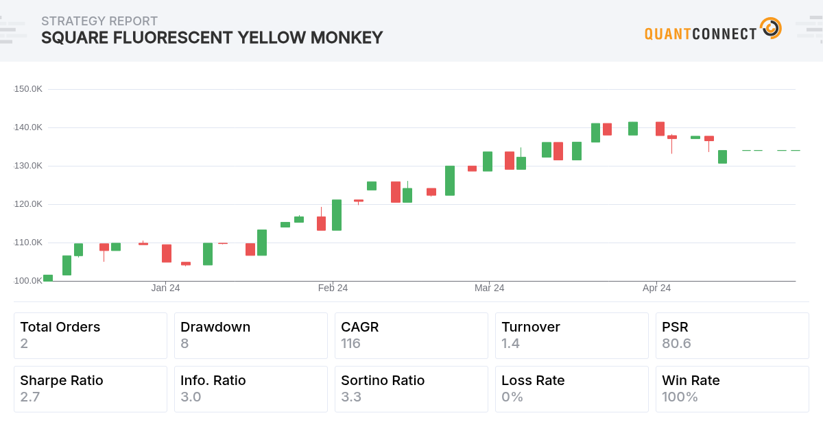 Backtest Thumbnail