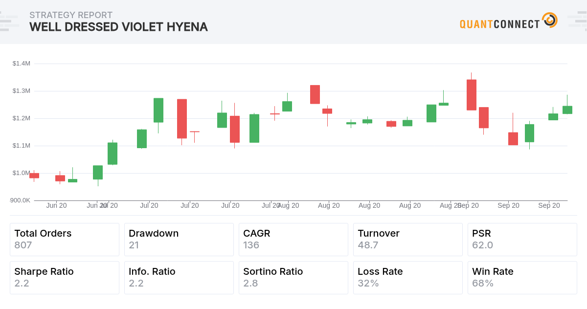 Backtest Thumbnail