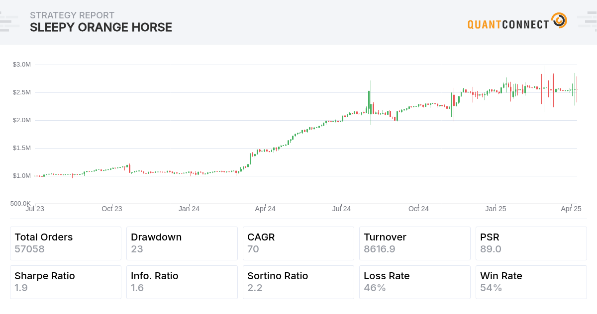 Backtest Thumbnail