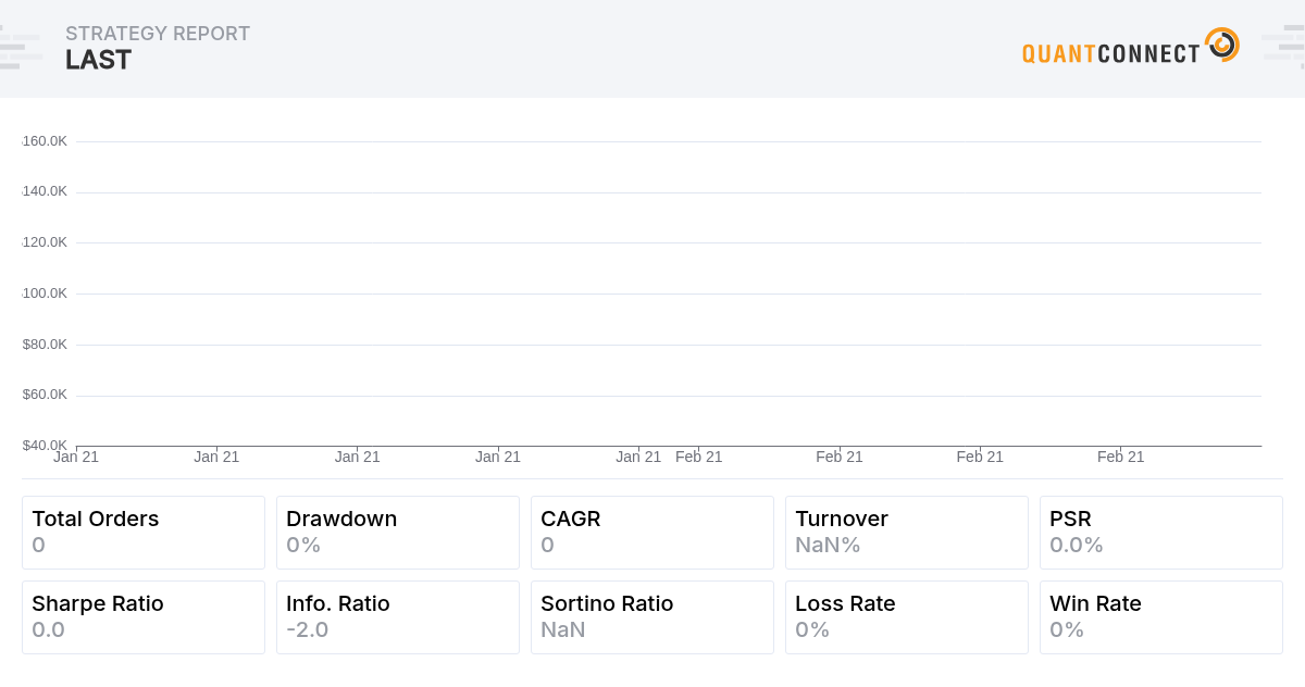 QuantConnect Shared Backtest Result - Last