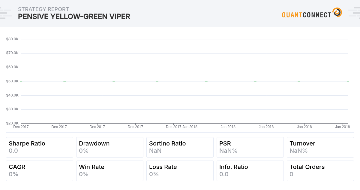 QuantConnect Shared Backtest Result - Pensive Yellow-Green Viper