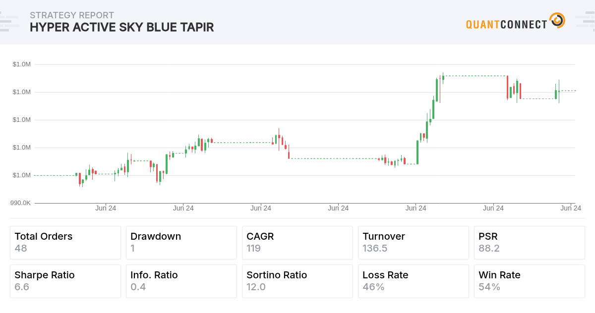 Backtest Thumbnail